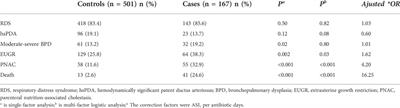 Association of necrotizing enterocolitis with antimicrobial exposure in preterm infants <32 weeks gestational age:A multicenter prospective case-control study